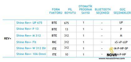 Unitron Isitme Cihazi Shine