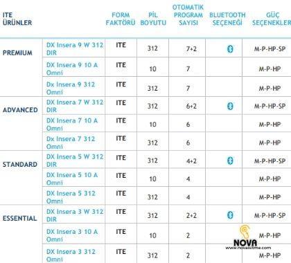 Unitron Isitme Cihazi Insera