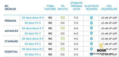 Unitron Isitme Cihazi Moxifit