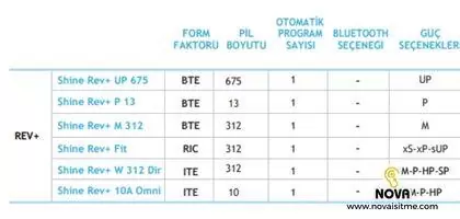 Unitron Isitme Cihazi Shine.jpg