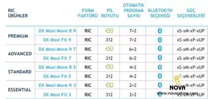 Unitron Isitme Cihazi Moxifit.jpg